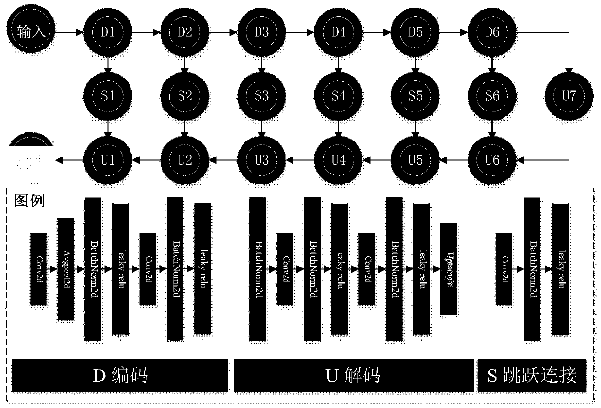 Magnetic resonance image reconstruction method based on regularized depth image prior method