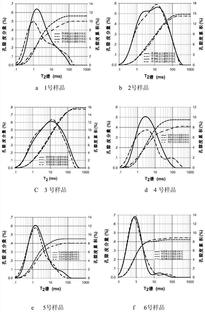 A method for analyzing the pore size distribution of oil-water occurrence in tight reservoir rocks