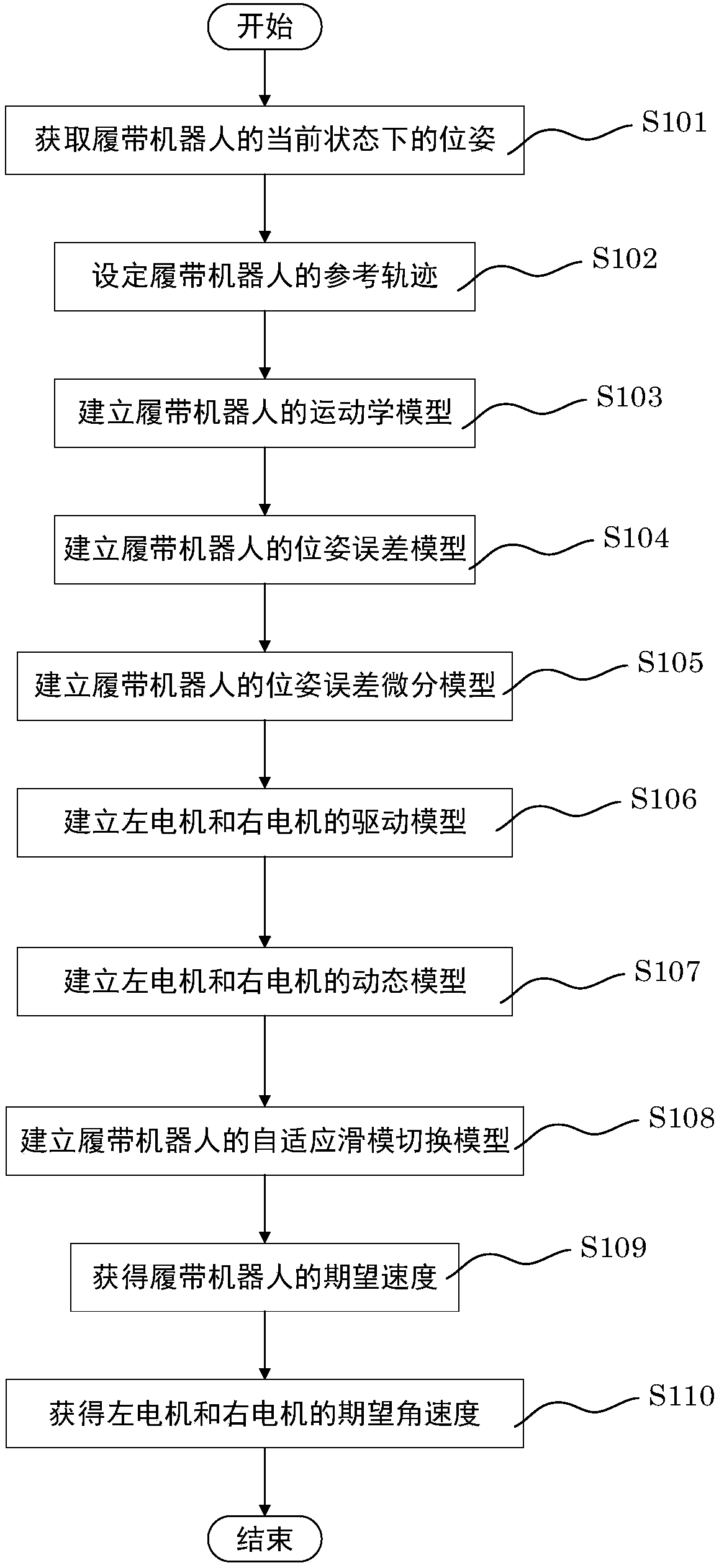 Control method for tracked robot, and tracked robot