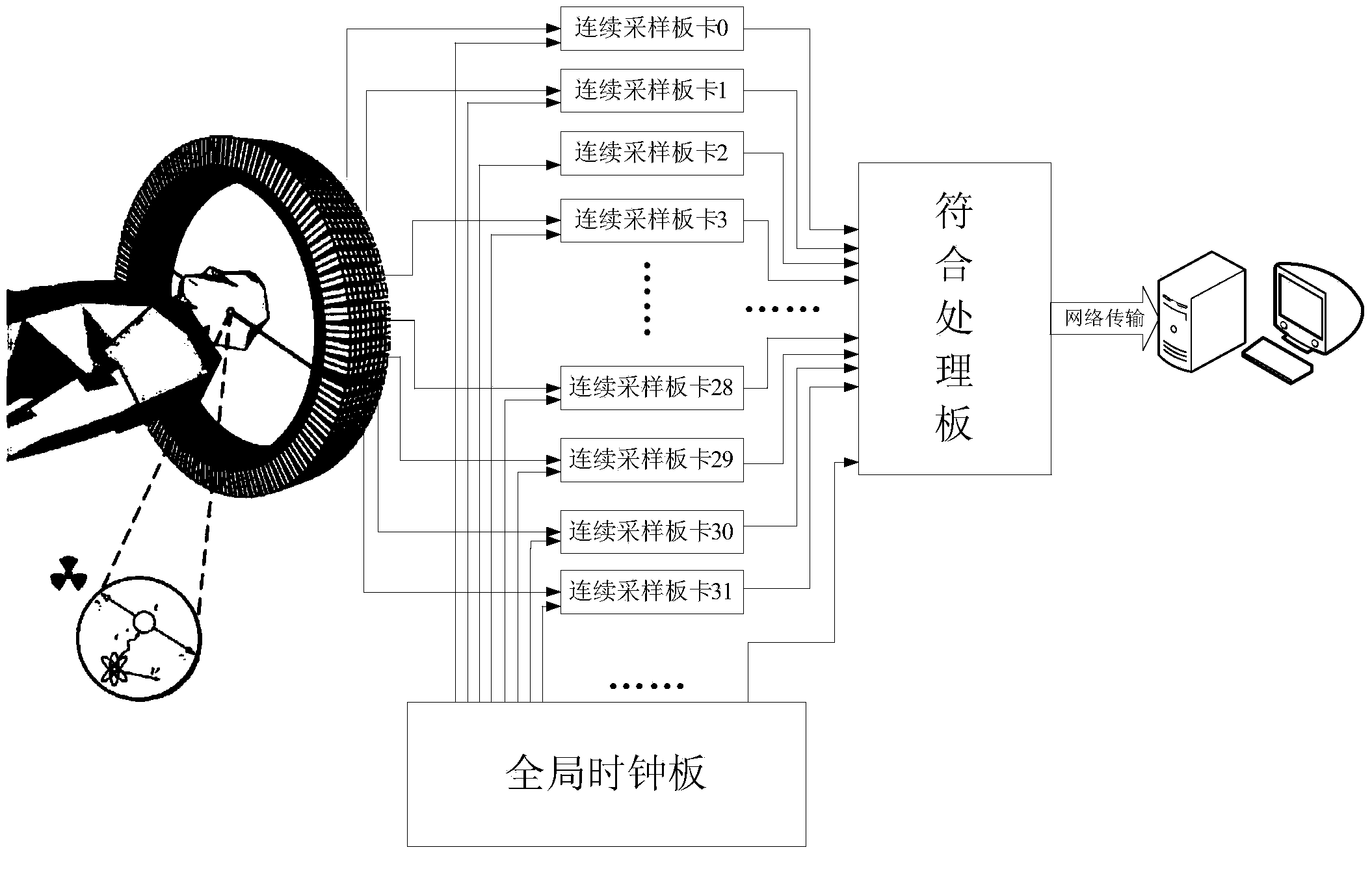 Clock synchronization control method and system and positron emission tomography scanner