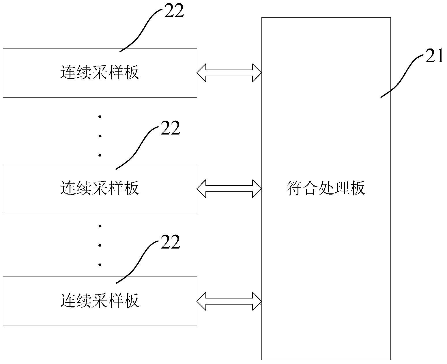 Clock synchronization control method and system and positron emission tomography scanner