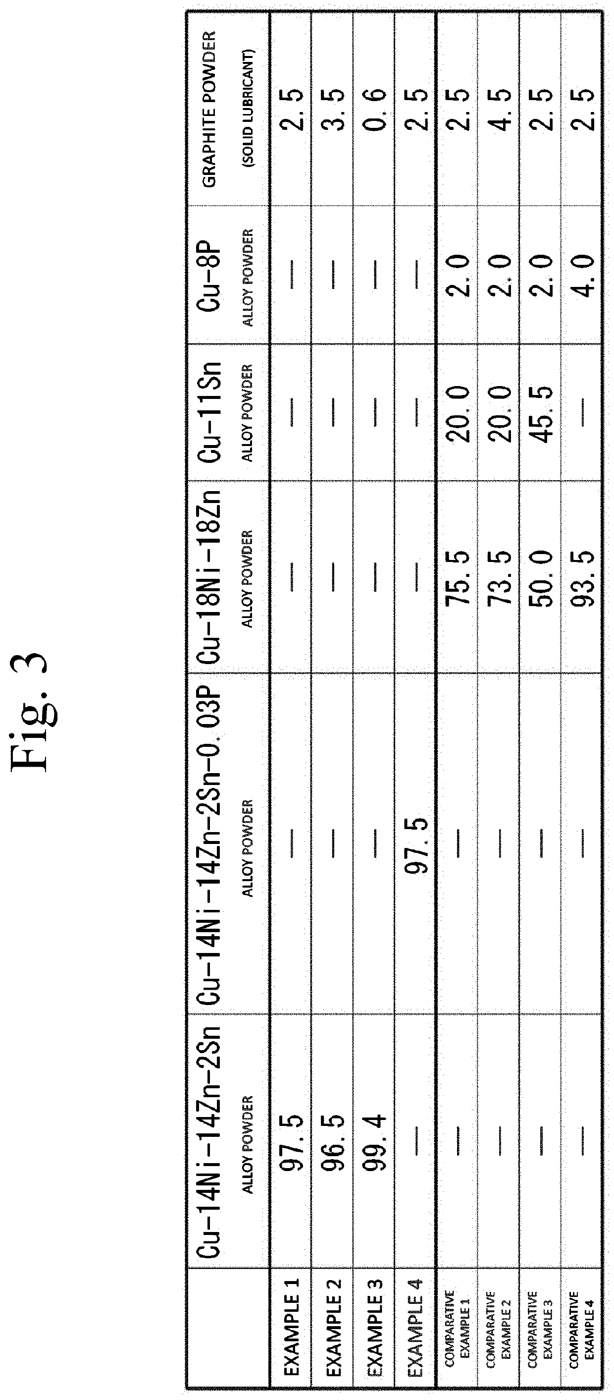 Sintered bearing and method for manufacturing sintered bearing