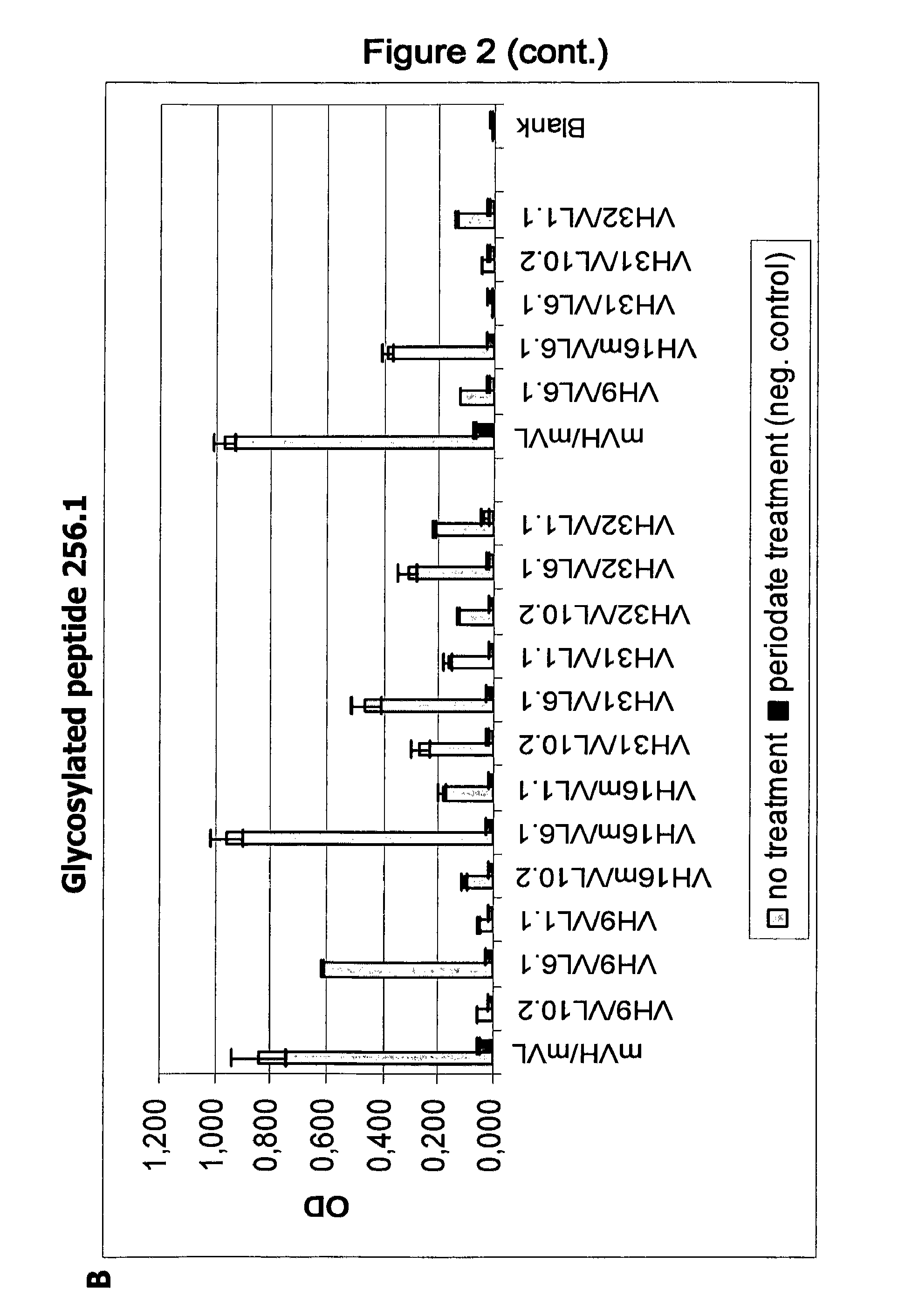 Muc1 antibodies