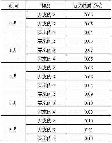 Pantoprazole sodium composition for treating gastric diseases