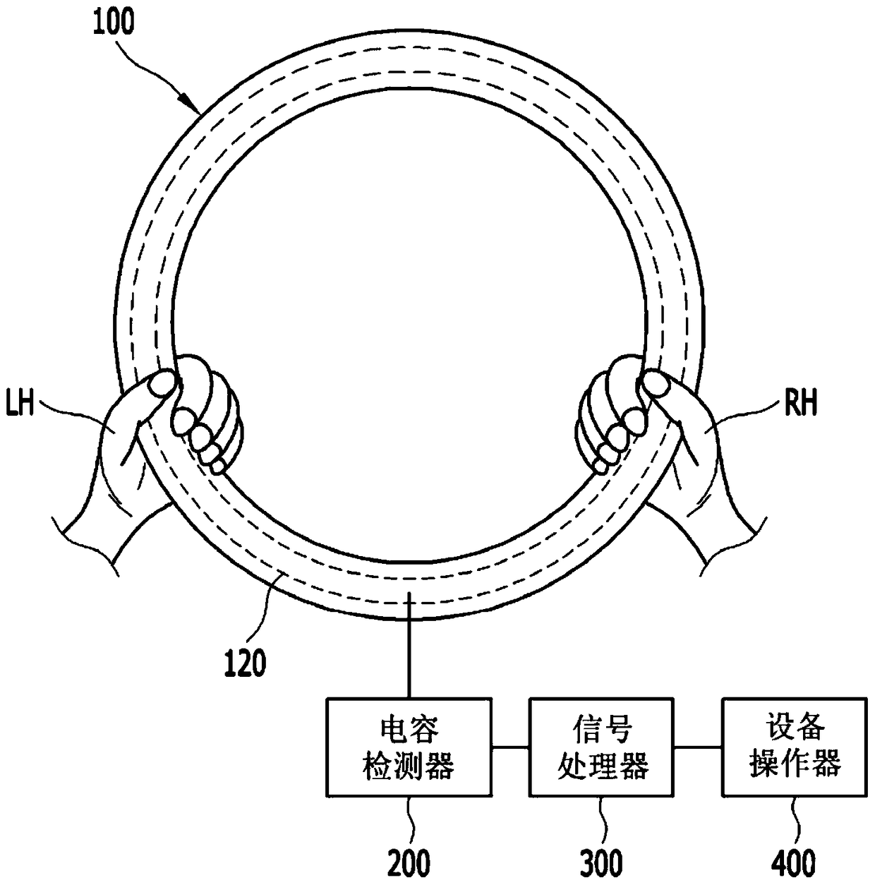 Vehicle equipment controller for operating equipment installed in a vehicle