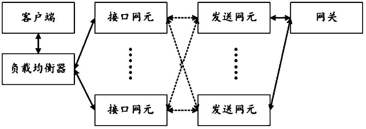 Intelligent route system and method based on distributed cluster framework