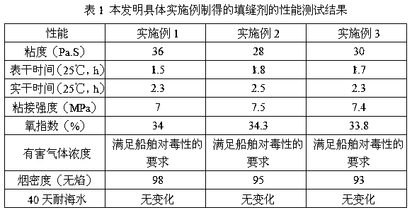 A two-component epoxy-based flame-retardant low-toxic caulking agent and preparation method thereof