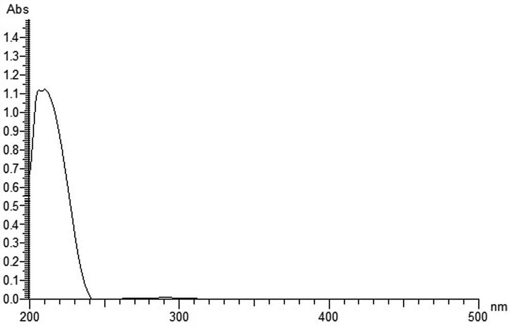 Compound Olerafuran A in herba portulacae as well as extraction and separation method and application of compound Olerafuran A