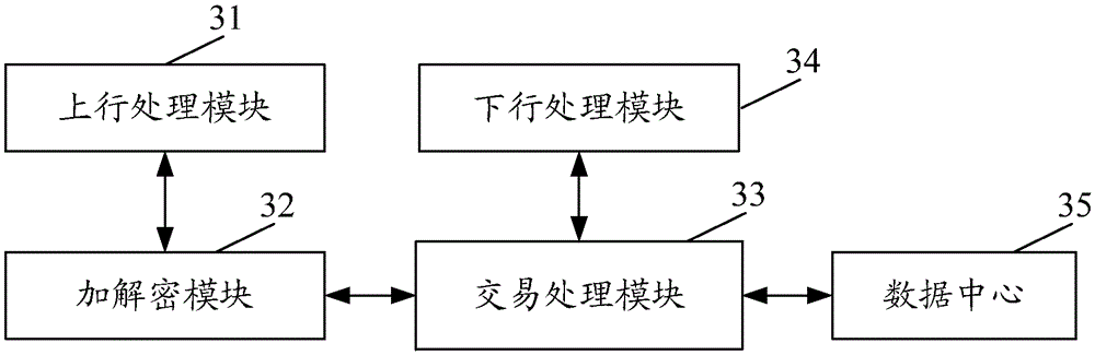 A method and business platform for realizing mobile terminal transfer