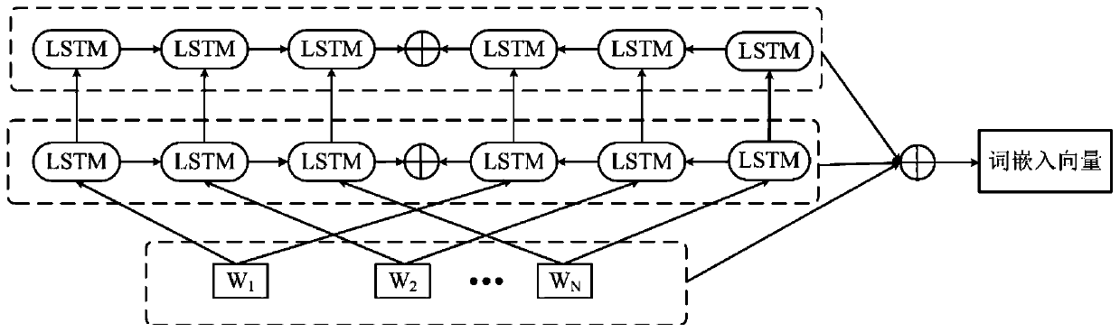 Document-level sentiment classification method based on dynamic word vectors and hierarchical neural network