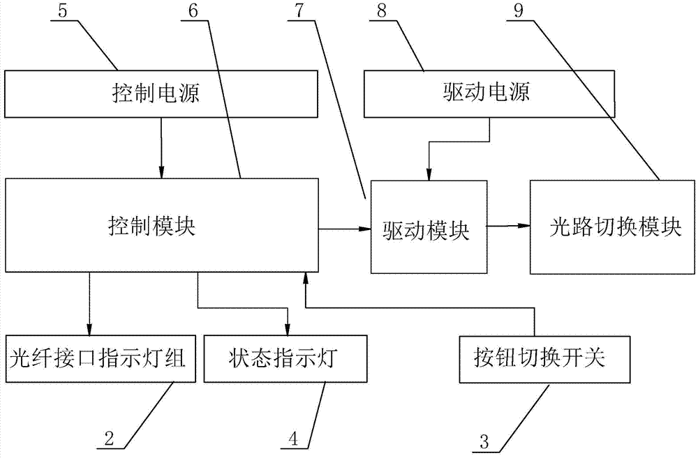 Working method of optical path switching interface mechanism for tests of relay protection device