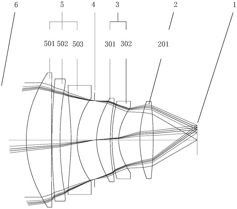 Short-wave, long-wave and infrared dual-band focal plane-shared large-relative aperture optical system