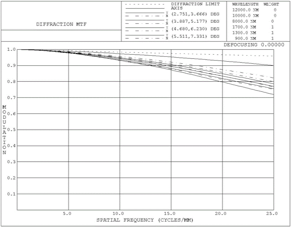 Short-wave, long-wave and infrared dual-band focal plane-shared large-relative aperture optical system