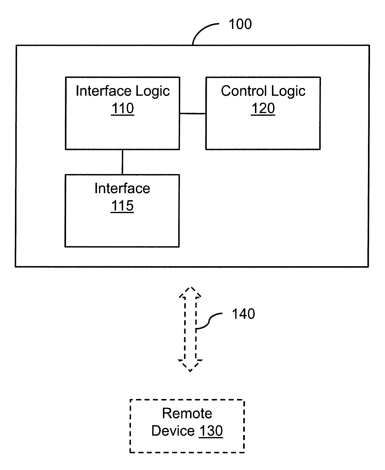 Device configuration