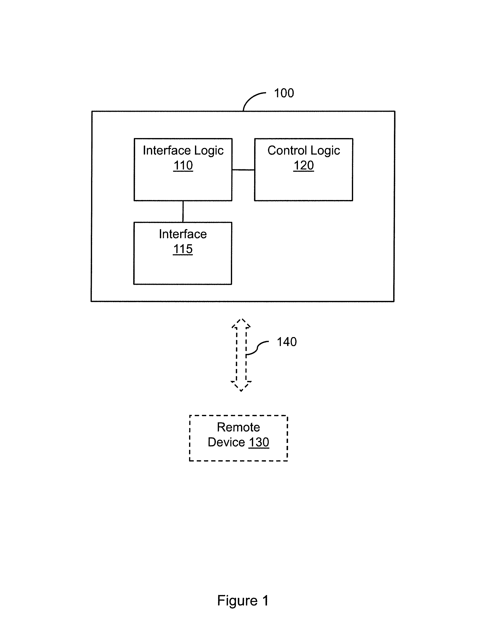 Device configuration