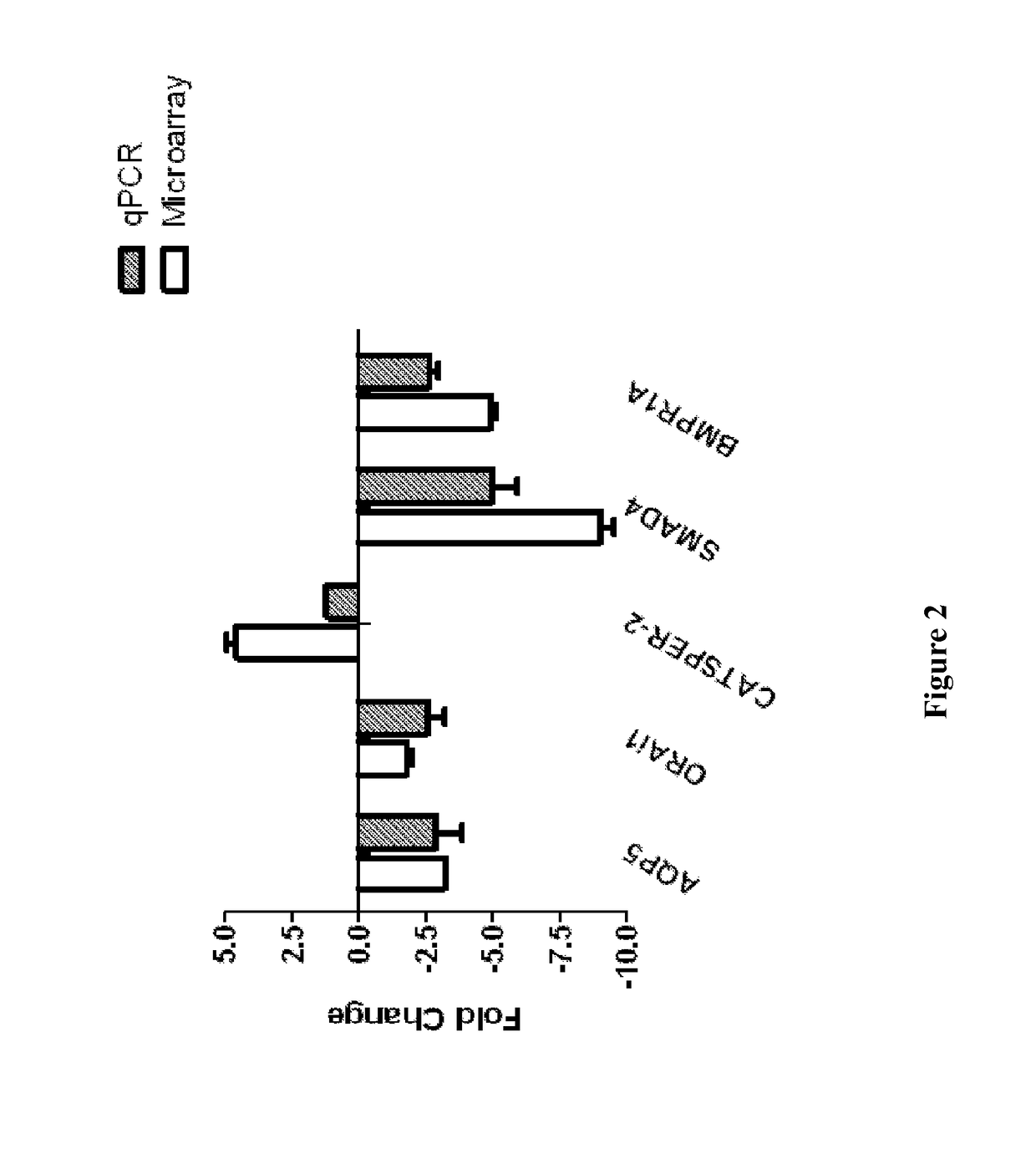 AAV mediated aquaporin gene transfer to treat Sjogren's syndrome