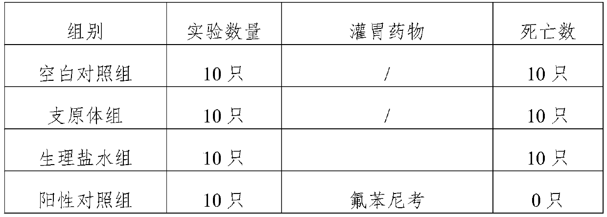 Traditional Chinese medicine preparation for treating bacterial respiratory tract diseases of domestic livestock and production technology thereof