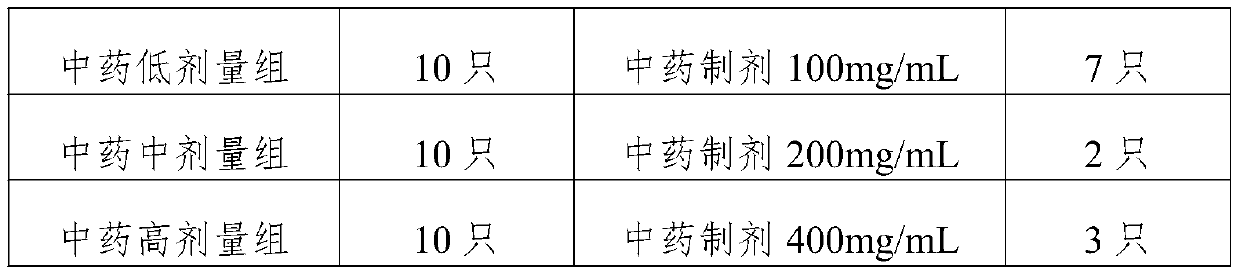 Traditional Chinese medicine preparation for treating bacterial respiratory tract diseases of domestic livestock and production technology thereof