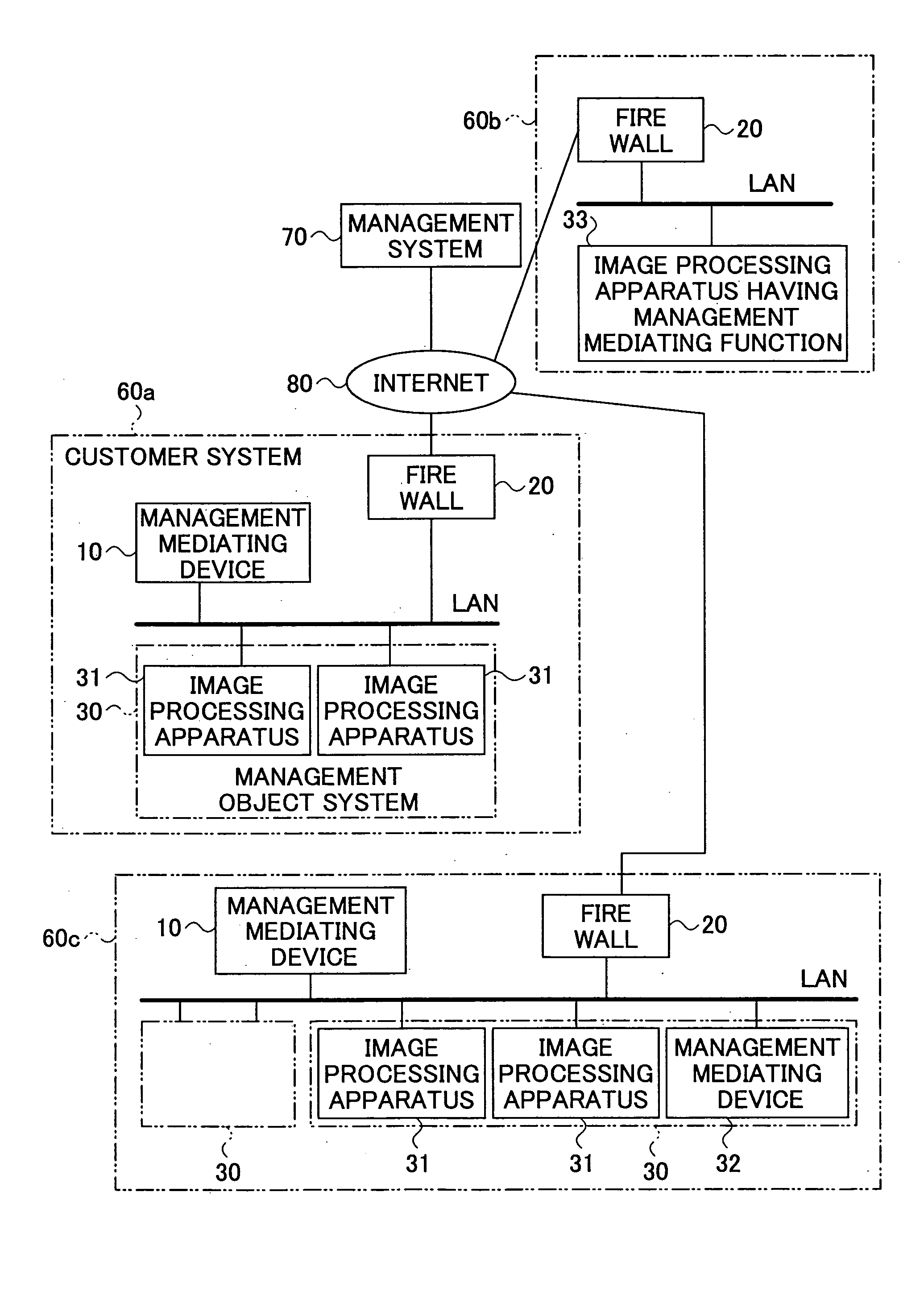 Management mediating device, image processing apparatus, management mediating program, and storing medium storing management mediating program