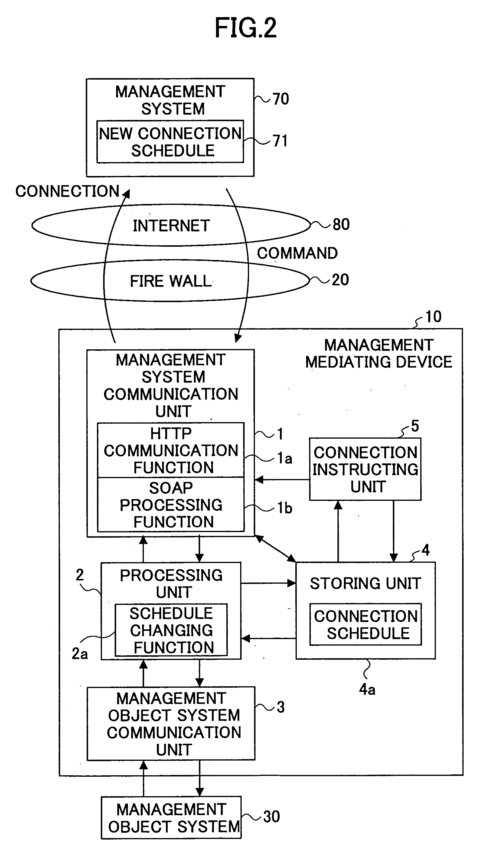 Management mediating device, image processing apparatus, management mediating program, and storing medium storing management mediating program