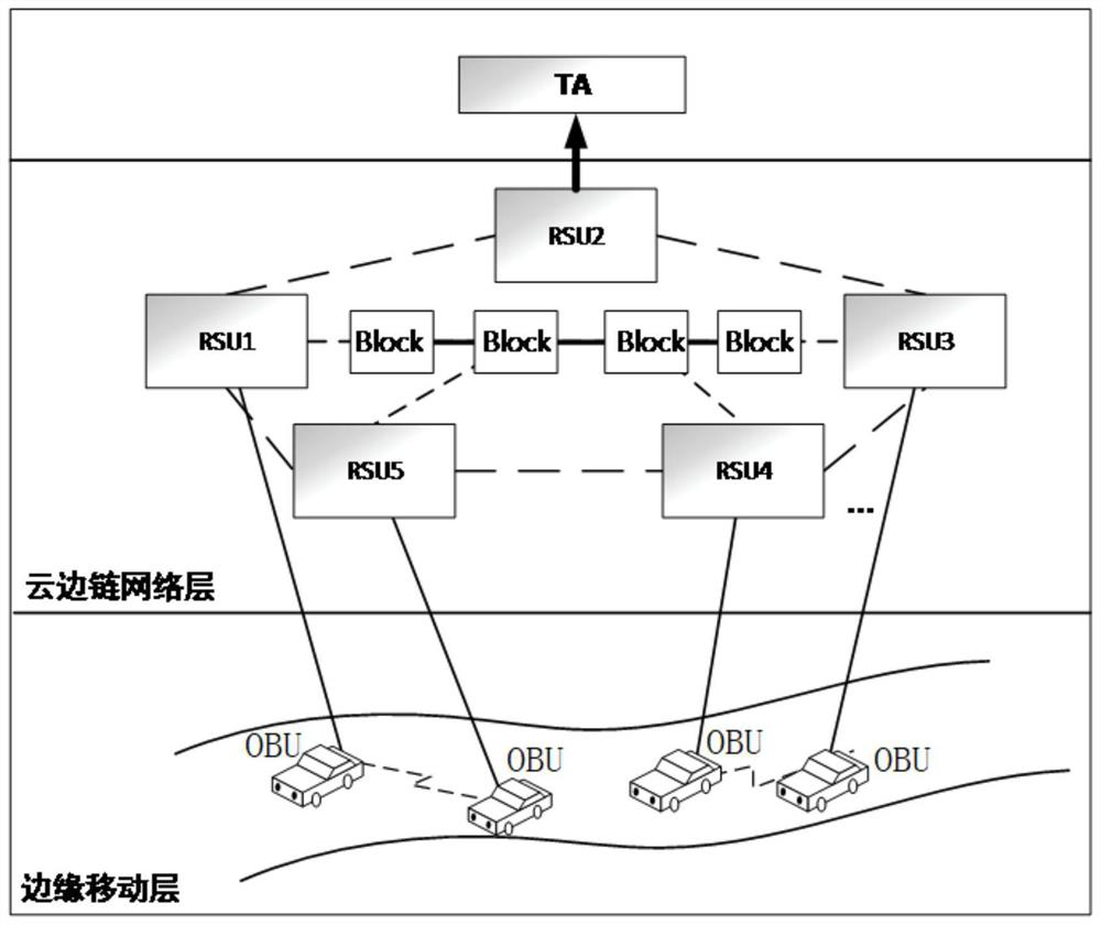 GPSR secure routing protocol implementation method based on block chain trust model