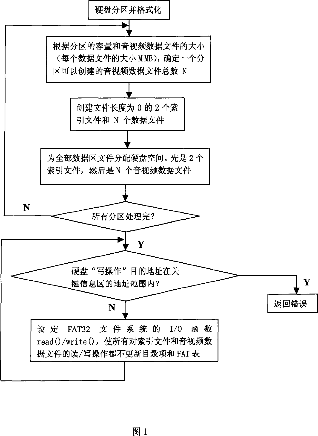 Method for protecting hardware key information area in embedded device