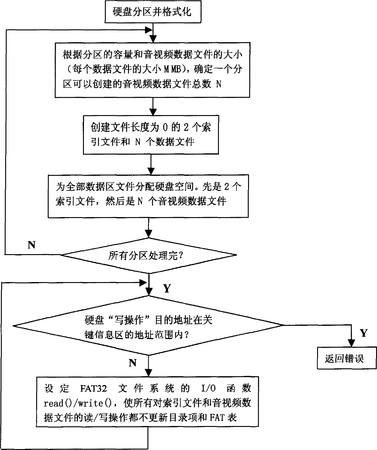 Method for protecting hardware key information area in embedded device