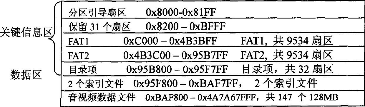 Method for protecting hardware key information area in embedded device