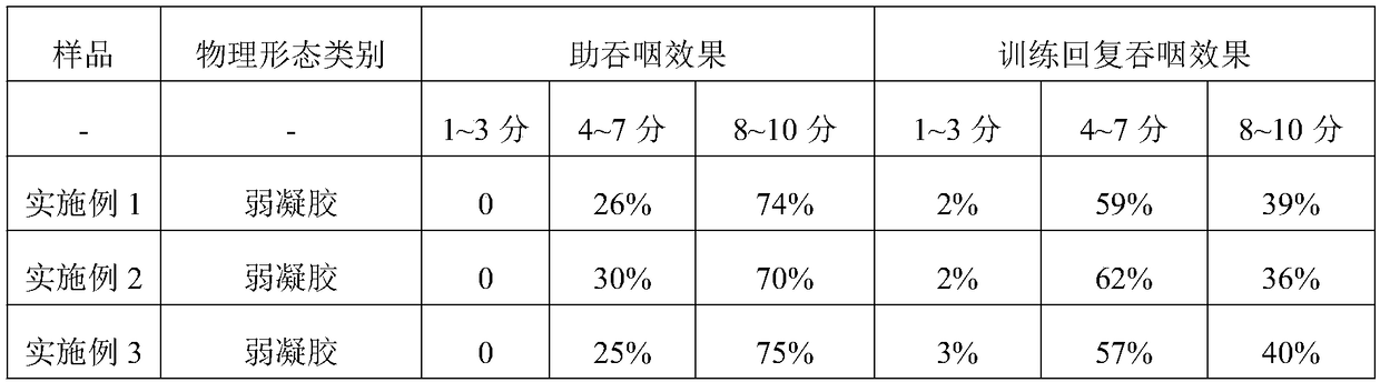 Sea cucumber gel drink facilitating swallowing and preparation technology and use thereof