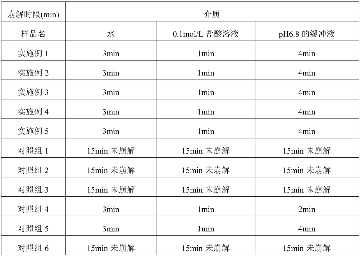 Sea cucumber gel drink facilitating swallowing and preparation technology and use thereof