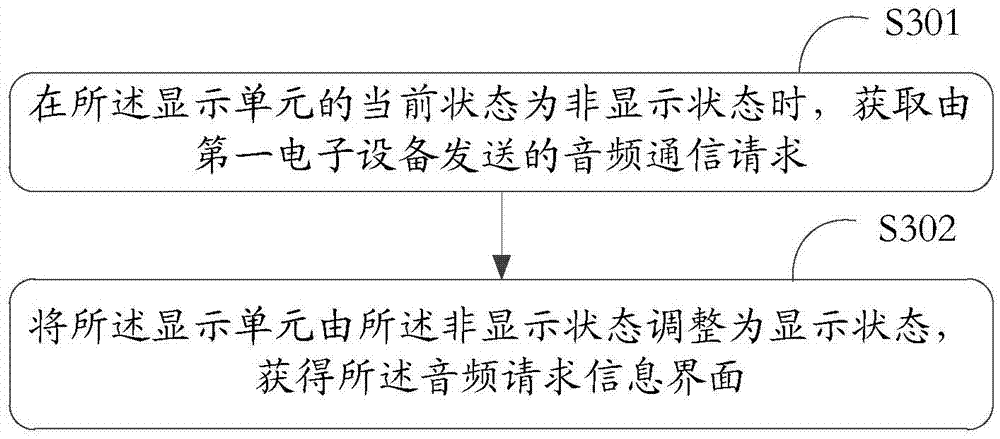 Information processing method and electronic equipment