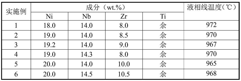 A kind of tininbzr high-temperature solder for tial alloy and preparation method and brazing method thereof