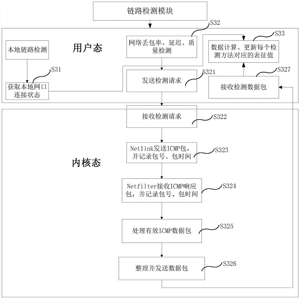 Heterogeneous multimode gateway device, and transmission method and application thereof