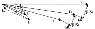 On-line power transformer winding deformation monitoring method based on Lissajous characteristics