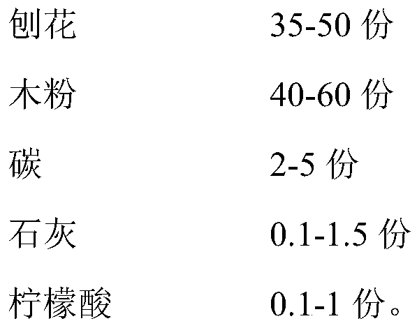 Clean biomass fuel and preparation method thereof