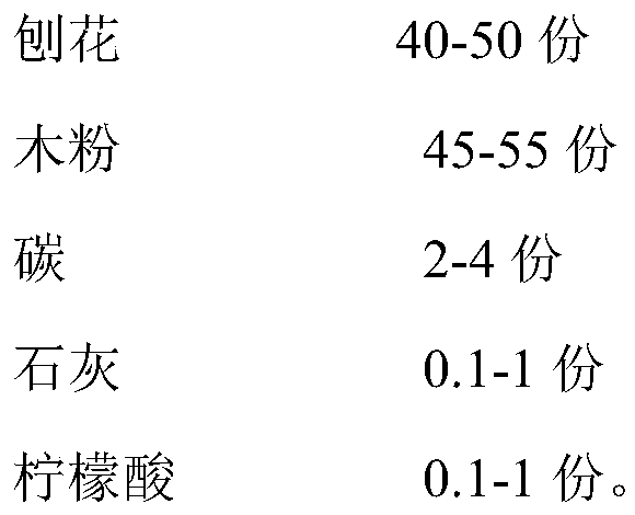 Clean biomass fuel and preparation method thereof