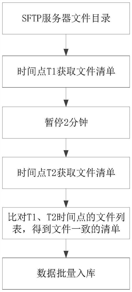 File transmission verification method and device, computer equipment and storage medium