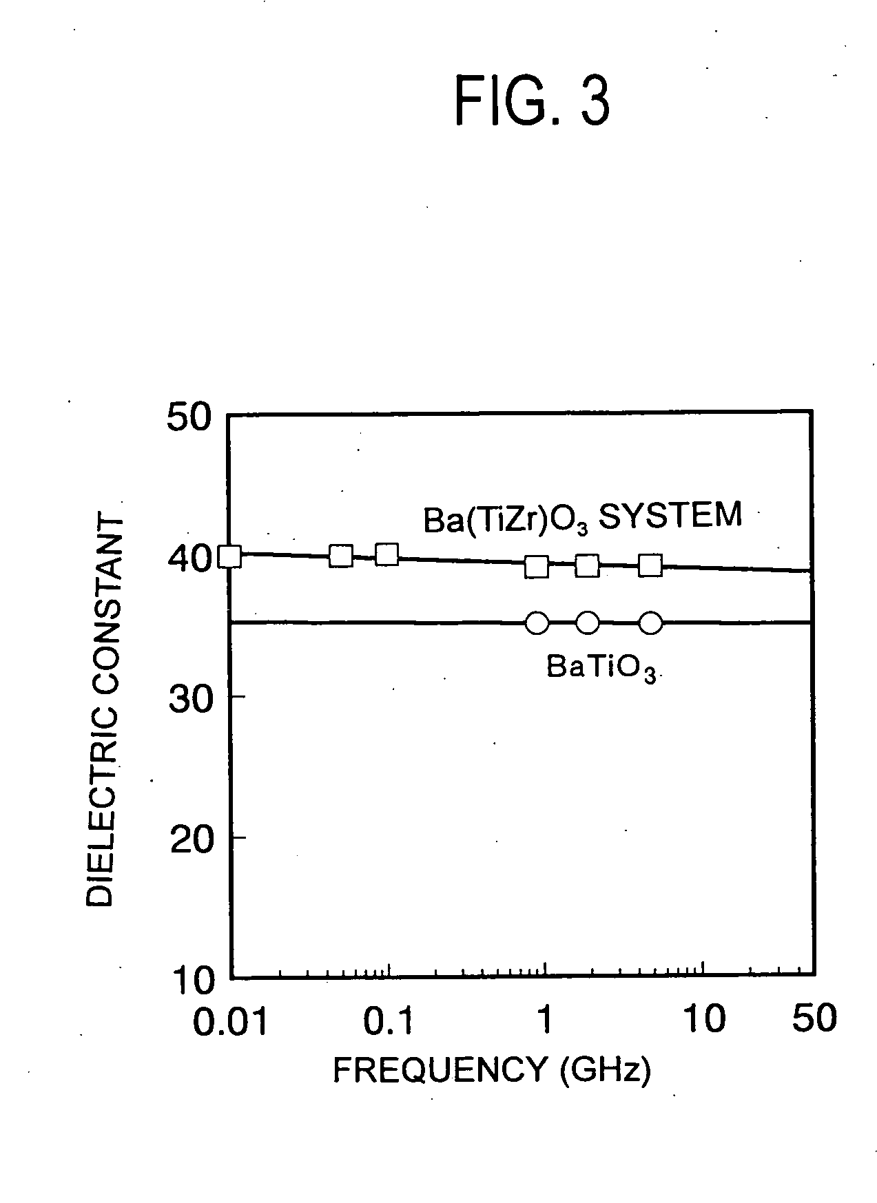 Composite dielectric material, composite dielectric substrate, prepreg, coated metal foil, molded sheet, composite magnetic substrate, substrate, double side metal foil-clad substrate, flame retardant substrate, polyvinylbenzyl ether resin composition, thermosetting polyvinylbenzyl ether resin composition, and method for preparing thermosetting polyvinylbenzyl ether resin composition