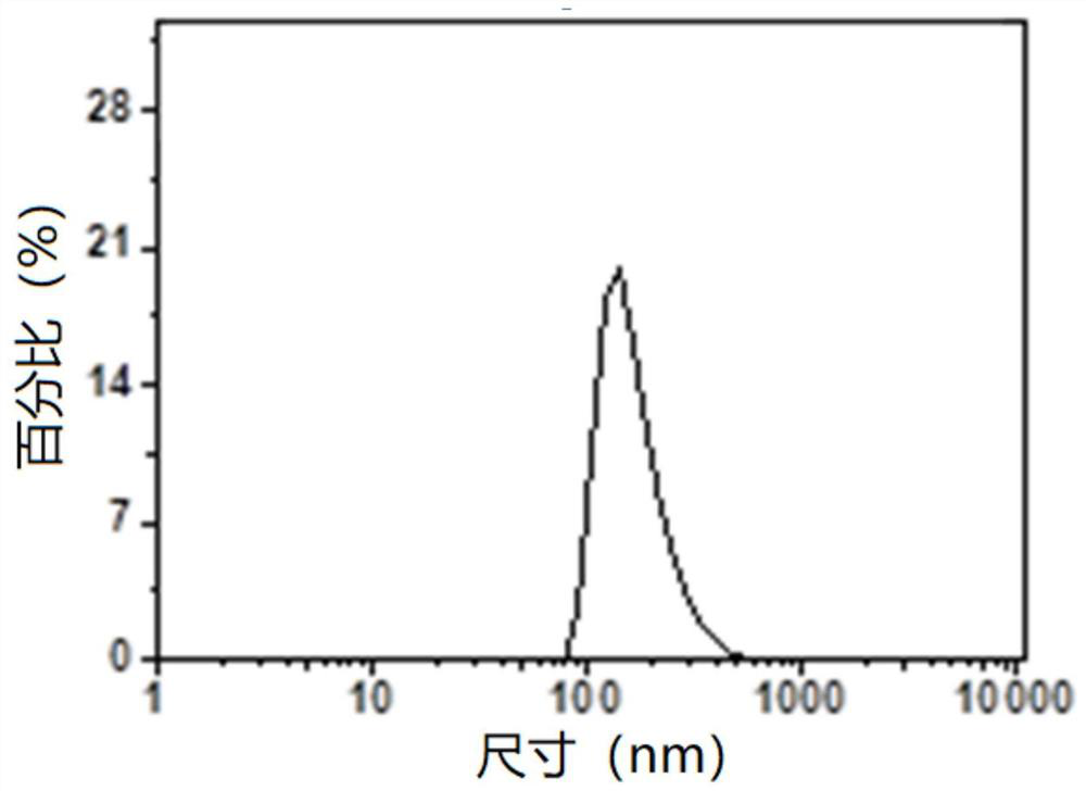 Calcium carbonate poly(lactic acid-glycolic acid) composite microparticles and its preparation and application