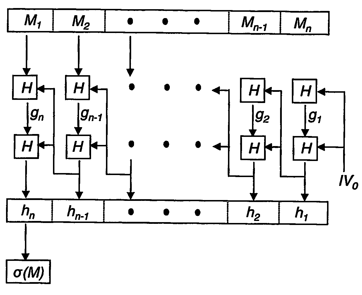 Method and apparatus for authentication of data streams with adaptively controlled losses