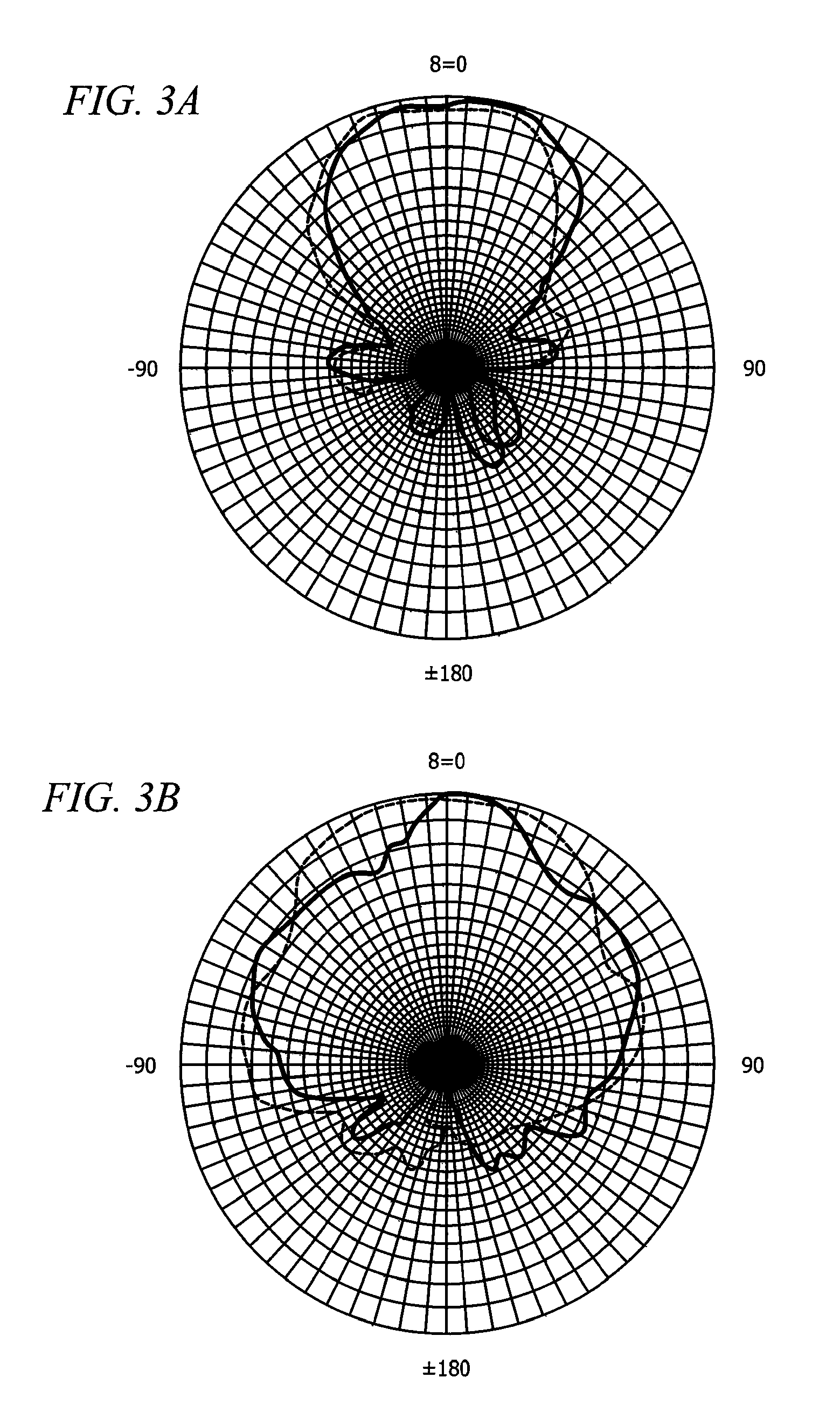 High-frequency feed structure antenna apparatus and method of use