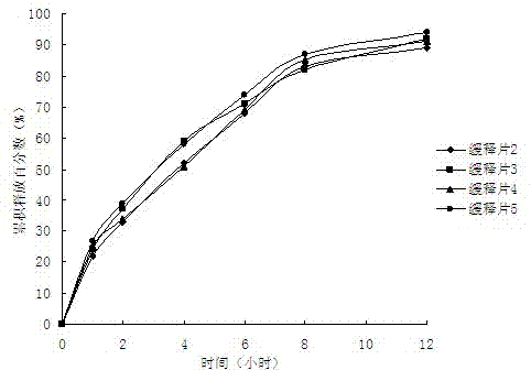 Epalrestat slow-release tablet and preparation method thereof