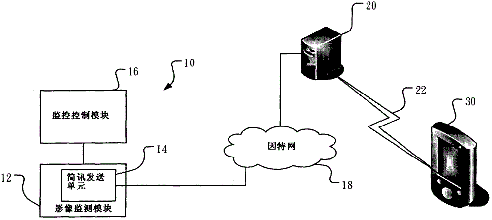 Remote monitoring apparatus and method thereof