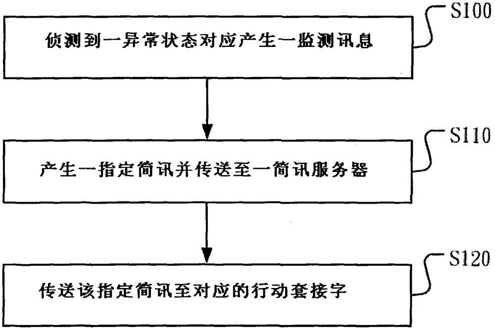 Remote monitoring apparatus and method thereof