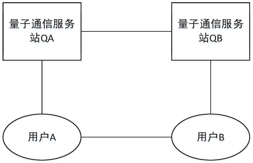 Quantum Computing Resistant Electronic Document Transmission Method and System Based on Secret Sharing and Quantum Communication Service Station