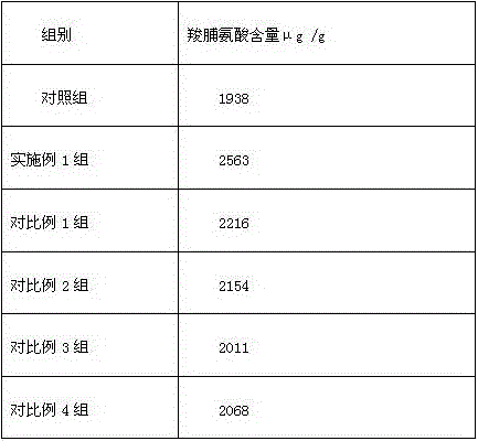 Pig feed for early stage of fattening and preparation method of pig feed