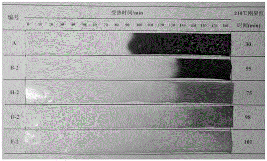 Composite material used for PVC heat stabilizers, and preparation method thereof