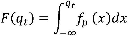 A seasonal stochastic simulation method of daily runoff based on conditional dimensionality reduction and reconstruction