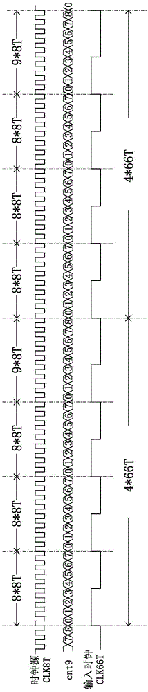 Gearbox circuit for changing data bit width in high-speed transceiver and working method thereof