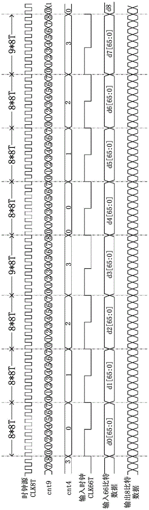 Gearbox circuit for changing data bit width in high-speed transceiver and working method thereof